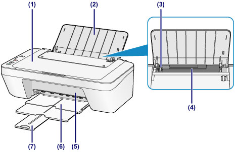 Canon PIXMA Manuals MG2500 Series Front View